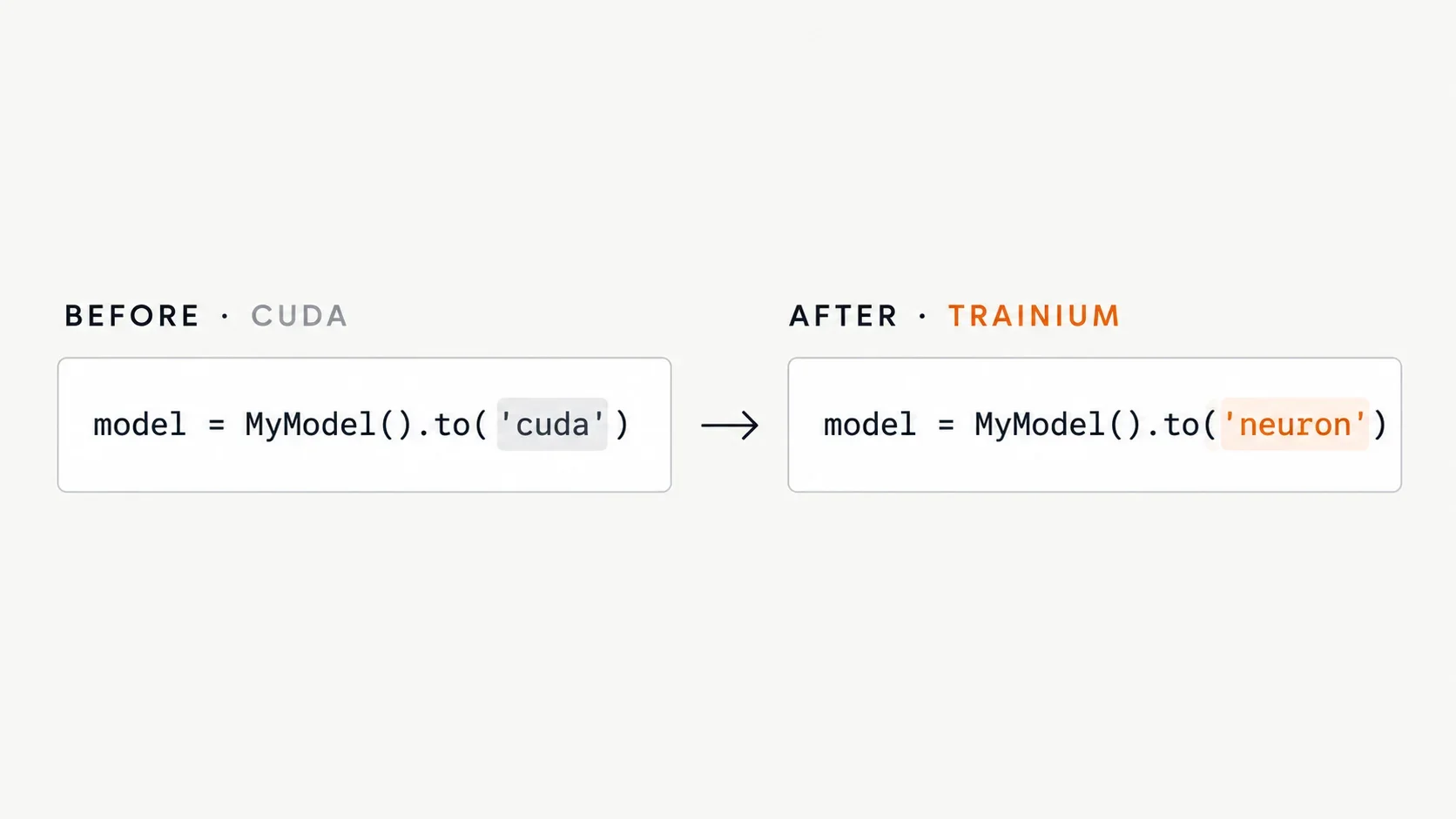 A concrete PyTorch example